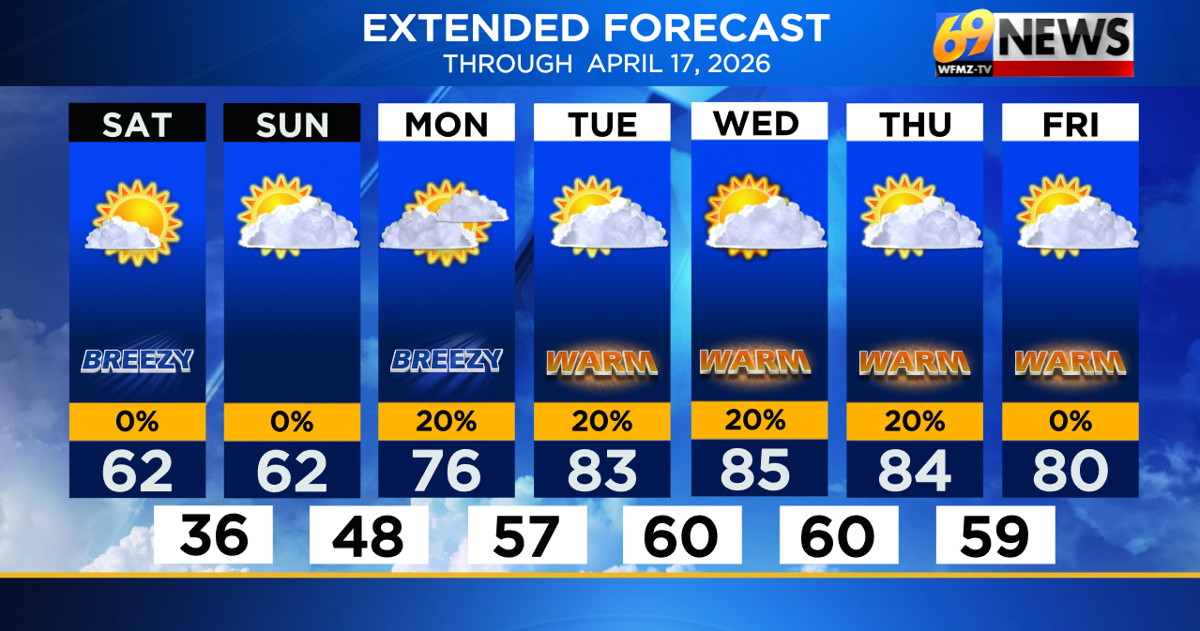A seasonable and sunny weekend followed by summery surge next week | Weather