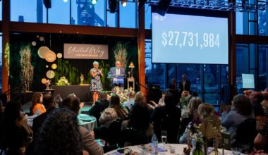 Organization that serves Lehigh Valley community raises more than $27 million, a record | Lehigh Valley Regional News