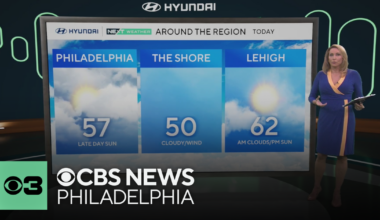 Cooler Sunday with chance for late-day sun in Philadelphia, tracking warm temps and midweek rain