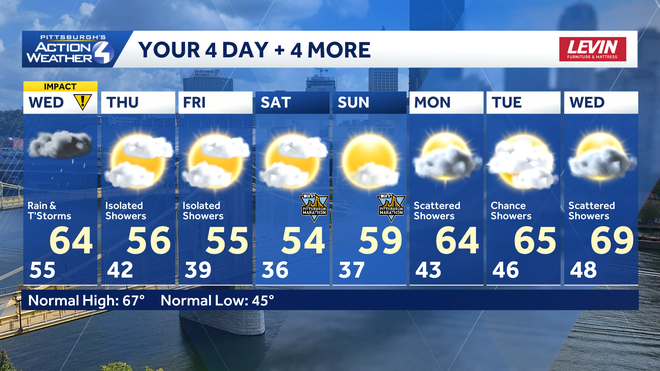 Frosty mornings and cool afternoons through the early days of May. The pattern remains quiet and dry into early next week. frosty mornings and cool afternoons through the early days of may. the pattern remains quiet and dry into early next week.