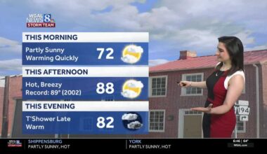 Near record highs today, cooler Friday