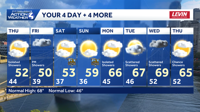 4+4 More Forecast 4+4 more forecast