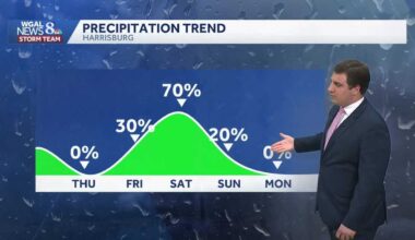 Warmest Day Of The Week Thursday In South Central Pennsylvania