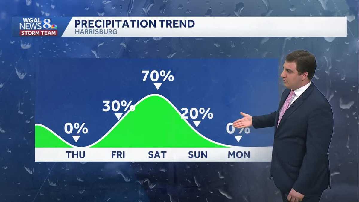 Warmest Day Of The Week Thursday In South Central Pennsylvania