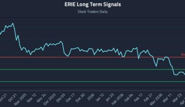 ERIE Long Term Analysis for April 9 2026