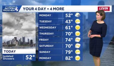 Seasonably chilly start to the week