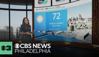 Sunny with highs in the low 70s Monday in Philadelphia, tracking more midweek rain