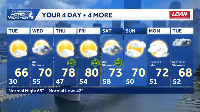 Comfortable temperatures return just in time for the NFL Draft. The only shower chance of the weekend will be on Saturday. comfortable temperatures return just in time for the nfl draft. the only shower chance of the weekend will be on saturday.