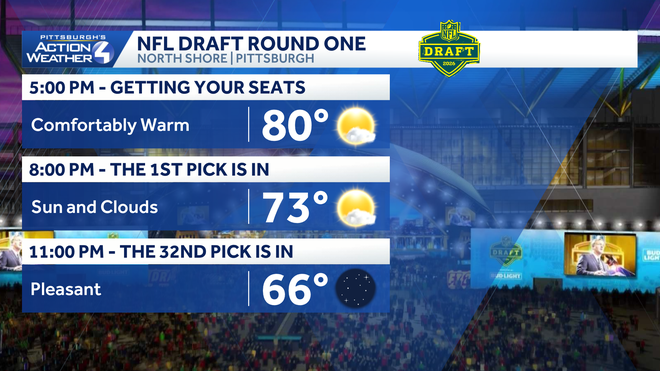warm and sunny for the start of the ﻿nfl draft thursday on the north ﻿shore.