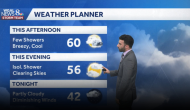 Cooler conditions today with a few showers; more showers for Friday in south-central Pennsylvania