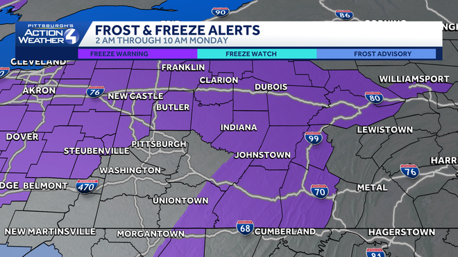 western pa: brisk start to the week, freeze warning tonight