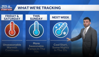 Unseasonable warmth continues Friday into Saturday across south-central Pennsylvania