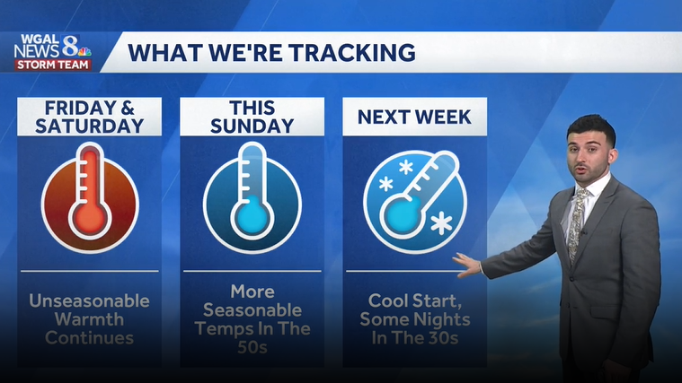Unseasonable warmth continues Friday into Saturday across south-central Pennsylvania