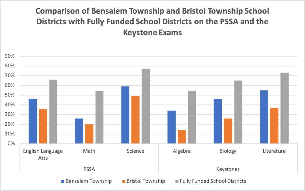 Comparison Farry 1 - Bucks County Beacon - OPINION: State Senator Frank Farry Keeps Letting Down Bensalem and Bristol Township School Districts