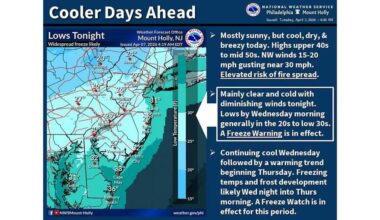 Freeze warning for PA, NJ Philly region starts at midnight, continues Wednesday