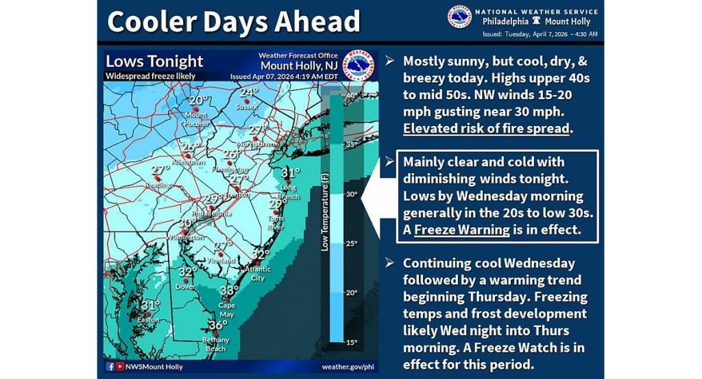 Freeze warning for PA, NJ Philly region starts at midnight, continues Wednesday