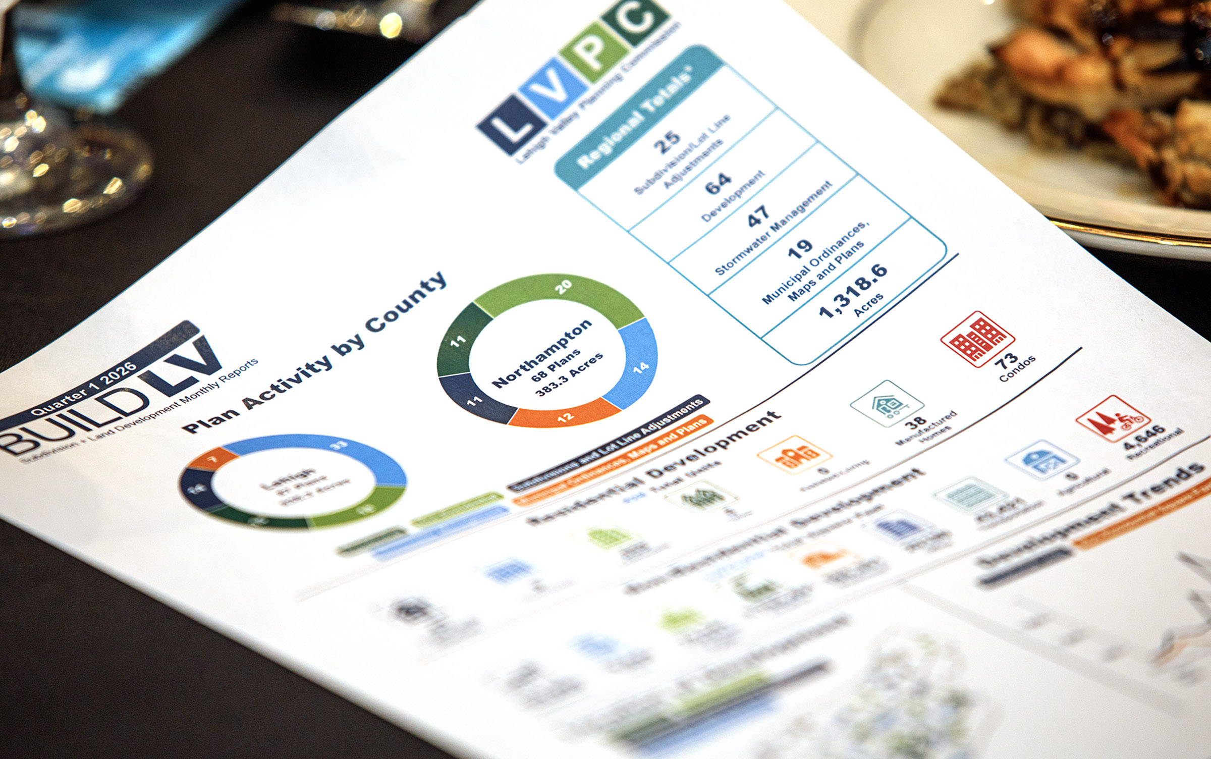 A tear sheet from the Lehigh Valley Planning Commissionâs 2025...