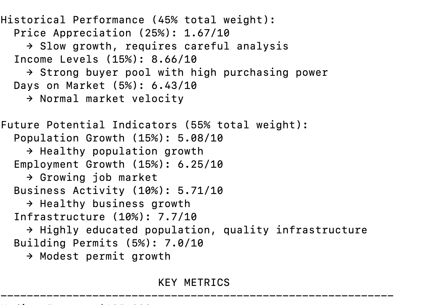 Table showing key metrics for real estate analysis, including historical performance and future potential indicators with weighted scores and brief notes for each metric.