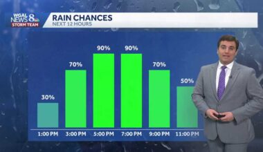 Afternoon & Evening Rain Across South-Central Pennsylvania
