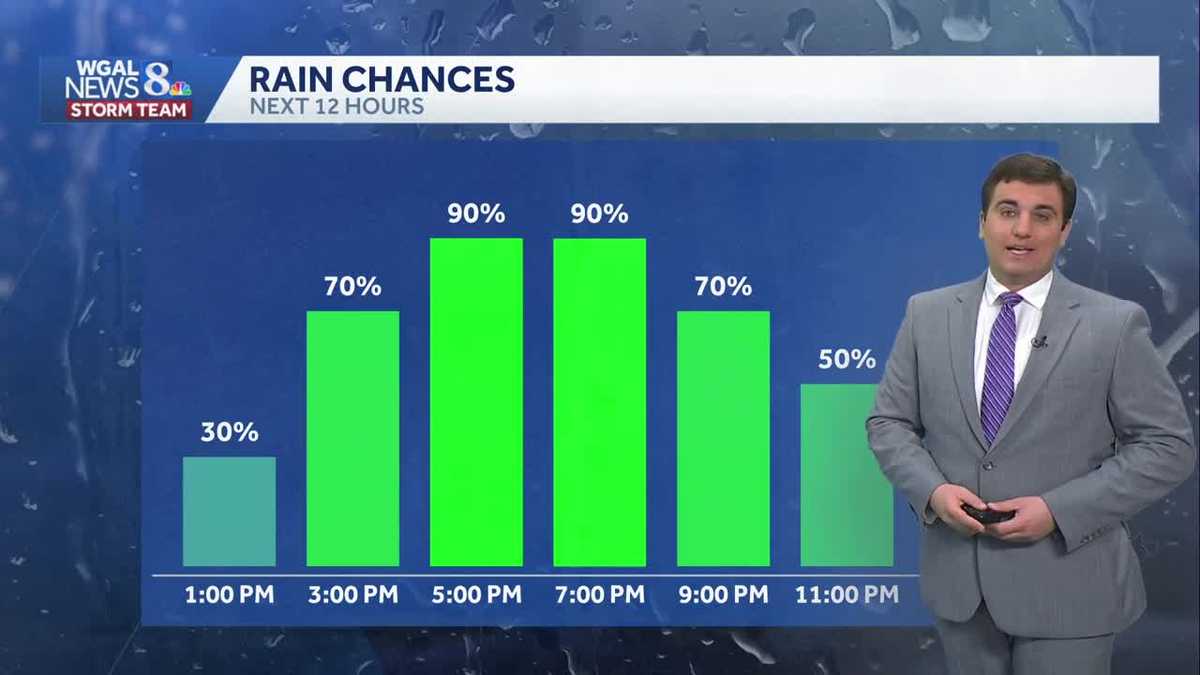 Afternoon & Evening Rain Across South-Central Pennsylvania