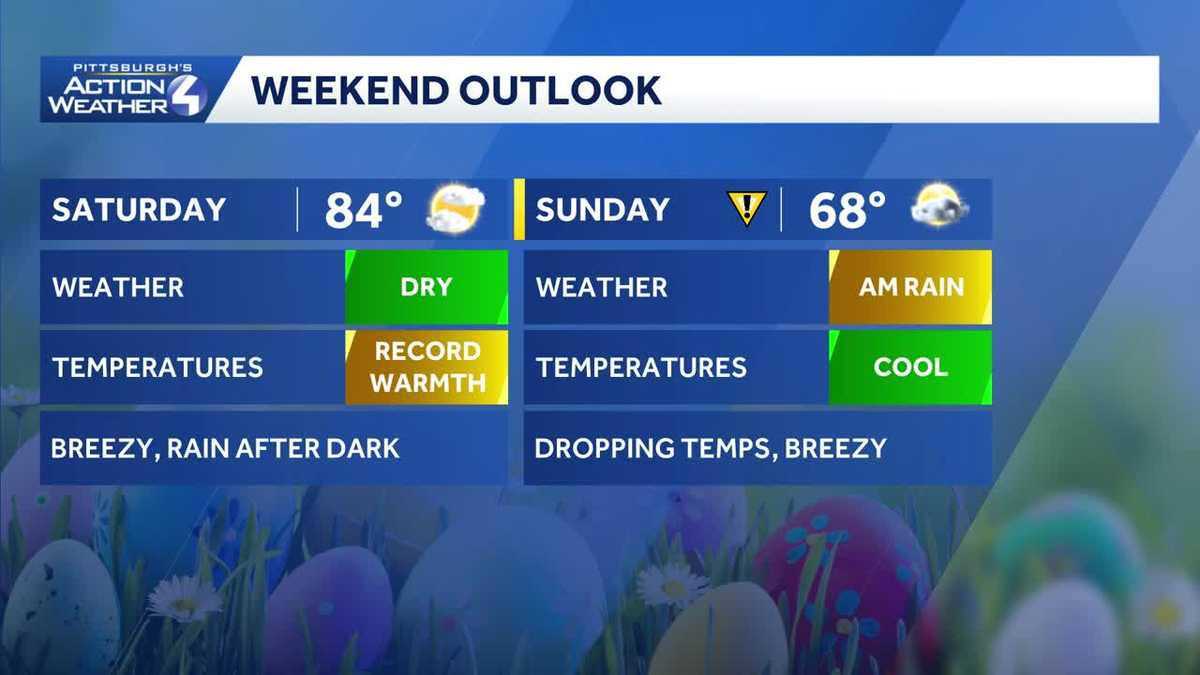 More rain tonight, Impact Day for Easter