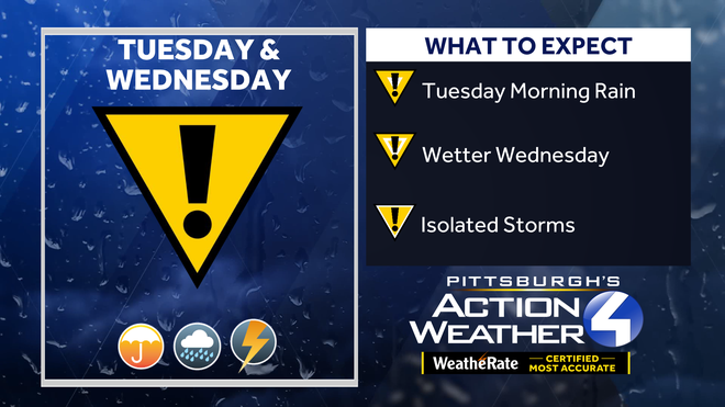 Western PA: Sunshine returns with a warm up western pa: sunshine returns with a warm up