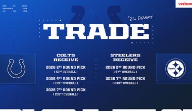 Indianapolis Colts logo