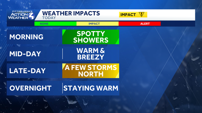 impact day: scattered rain, storms possible north of pittsburgh