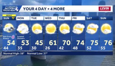 Drying out, cool and breezy Easter for western PA