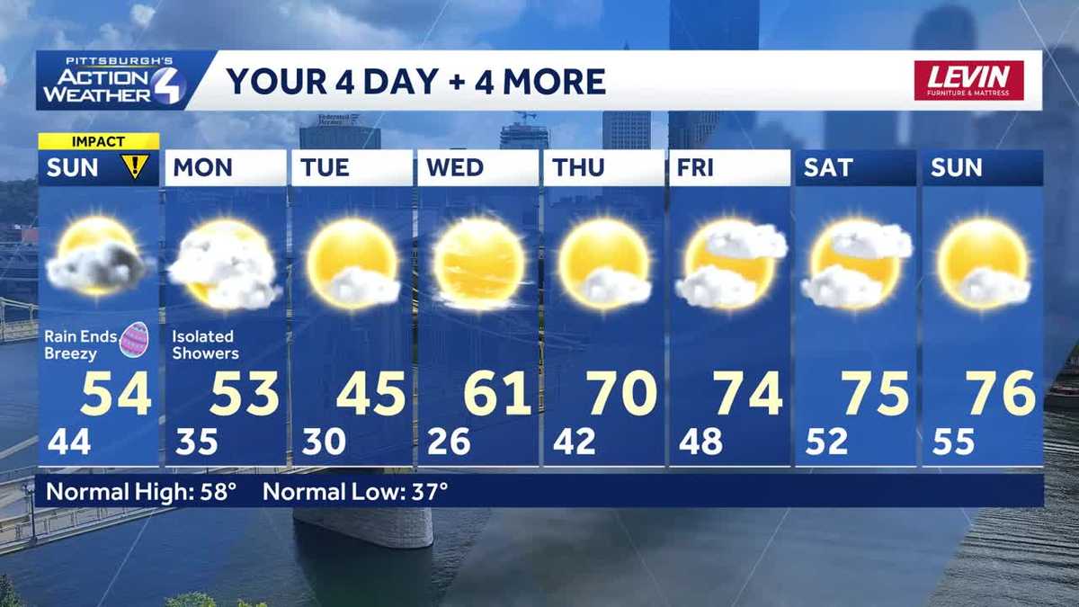 Drying out, cool and breezy Easter for western PA