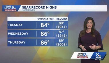Temperatures will surge to the 80s, putting records in jeopardy for south-central Pennsylvania