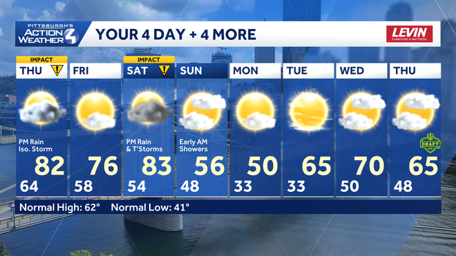 the cooler but seasonal stretch extends through early next week with the return of quiet weather.