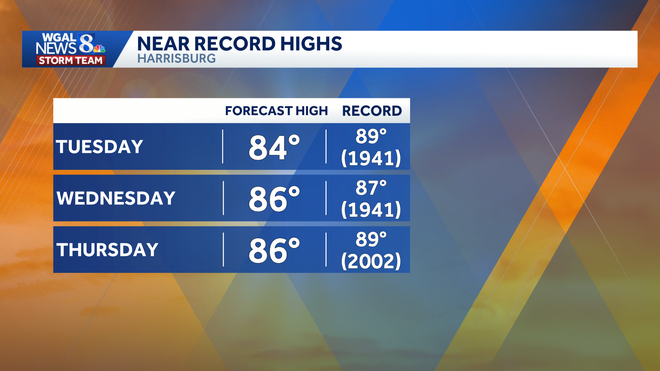 summer-like stretch ahead