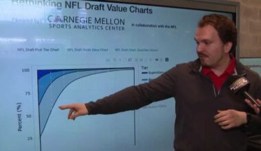 'Powering the Future of Sport' displays analytics studies to NFL