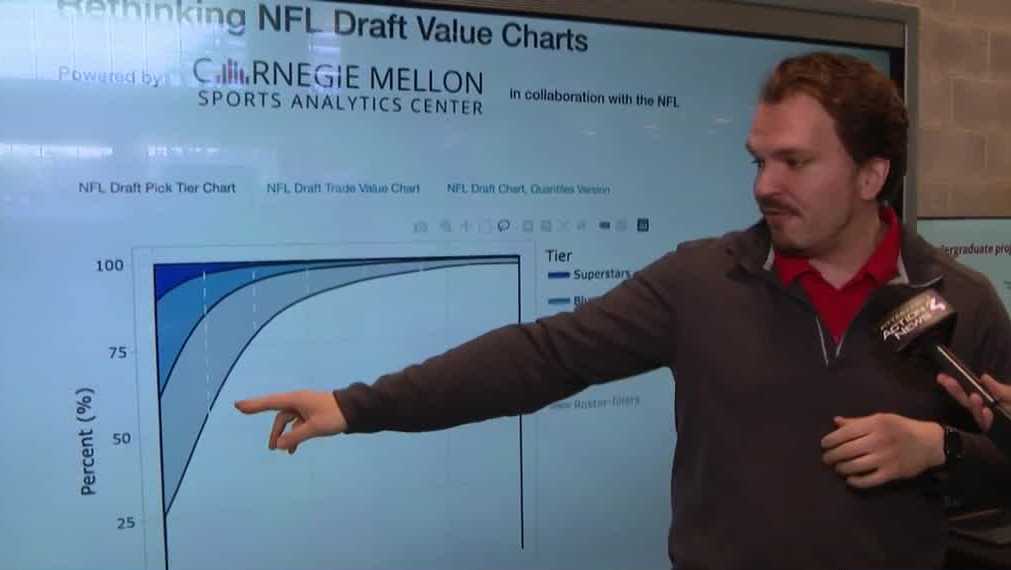 'Powering the Future of Sport' displays analytics studies to NFL