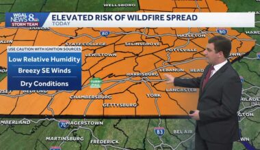 Highs Near 60 Today; Elevated Fire Risk Across South Central Pennsylvania