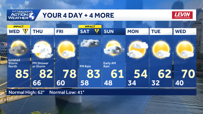 impact day: near-record heat, more storms north of pittsburgh