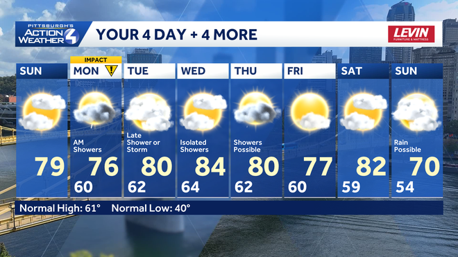 pittsburgh: warming up with shower chances this week