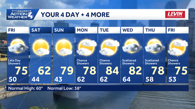 a nice weekend with rain chances friday evening and each day next week.