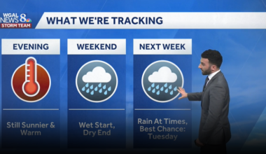 Mild Friday with a few showers in the evening; weekend shower chances across south-central Pennsylvania