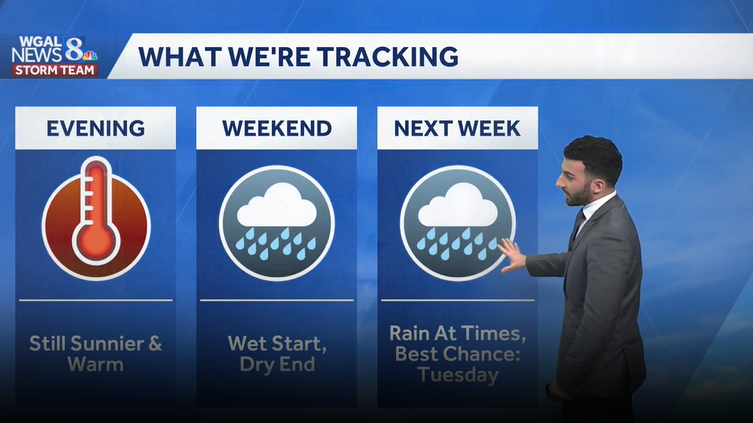 Mild Friday with a few showers in the evening; weekend shower chances across south-central Pennsylvania