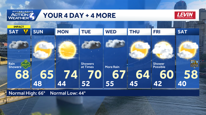 impact day: rain ahead of the final day of the nfl draft