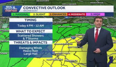 Scattered Late PM & Evening Thunderstorms