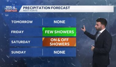 Mostly sunny and warmer, isolated shower chance this evening