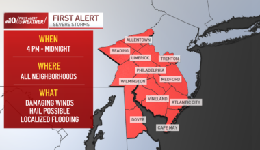 Severe storms, flooding threat for Philly region – NBC10 Philadelphia
