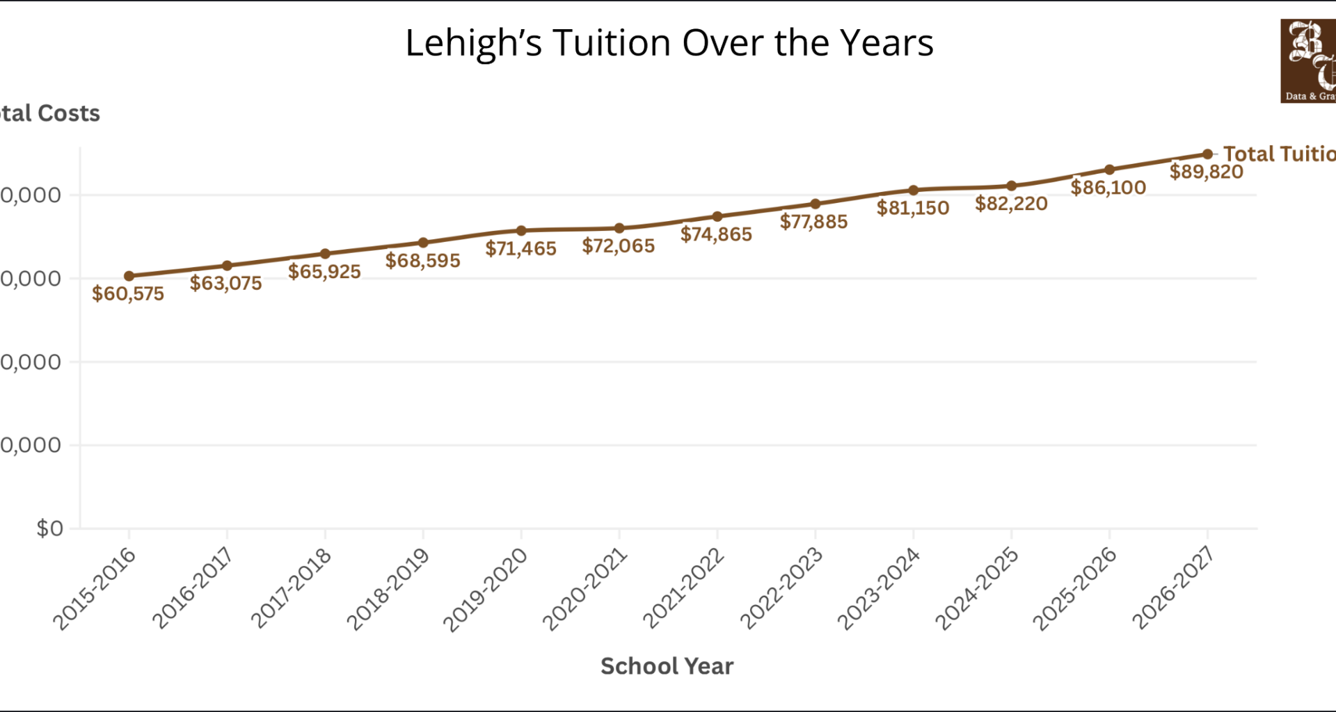 Tuition increase raises questions of affordability, transparency
