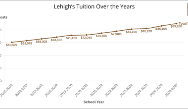 Tuition increase raises questions of affordability, transparency