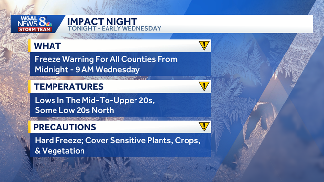 weather graphic weather graphic