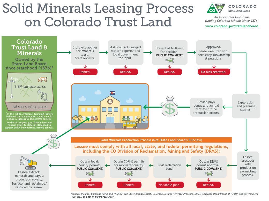 Erie’s mineral rights: what’s at stake