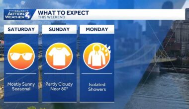 Pleasant weekend, near-record heat next week